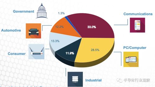 2020年CIA Factbook揭示美國半導體行業的技術實力與發展前景